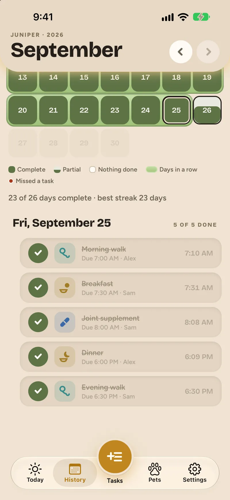 One day opened in History: five tasks, each with when it was due and who logged it — “Due 7:30 AM · Sam” for breakfast.